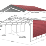 A Frame Horizontal or Vertical Roof
